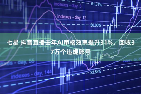 七星 抖音直播去年AI审核效率提升31%，回收37万个违规账号